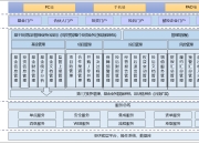pe普通系统区别 pe系统当普通系统用 