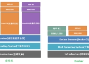 unlixlinux区别 linux和unbuntu 