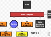 mmu与mpu区别 mpu mau是什么意思 