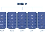 raid各种区别 各种raid的区别 