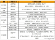 基于AI的医疗诊断：从辅助工具到独立决策者