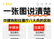 建造和建立的区别 建造和建成有什么区别 