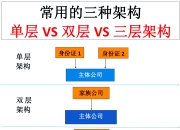 架构模式与设计模式区别 架构模式与设计模式区别是什么 