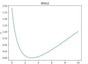 msermse区别 ms和mrs有什么区别读音 