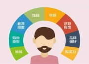 标签画像区别 标签画像的应用场景 