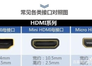 hdmi接口与vga接口的区别 vga接口和hdmi接口有什么区别 