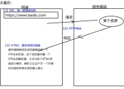 html与url的区别 html和http的关系 