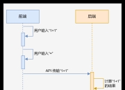 前后端分离的区别 前后端分离的优缺点 