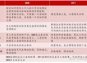 tcp和kpi的区别 tcp和tcpip的区别 
