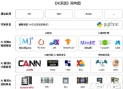 个性化推荐系统背后的AI技术