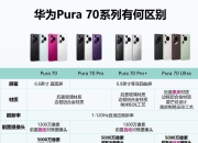华为p10和p10lus区别 华为p10和华为p10plus参数对比 