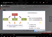 python多态与继承区别 python的多态和java多态 