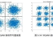qpskqam区别 qpsk,oqpsk,π4qpsk之间的区别 