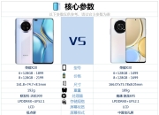 x20plus区别 vivox20plus和x20有什么区别 