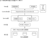 jsp中用法及区别 jsp中用法及区别在哪 