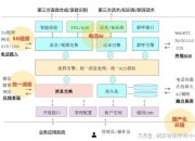 智能客服系统背后的AI技术