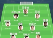 上港近况火热，实力碾压各路豪强排名榜首的简单介绍