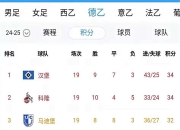 包含柏林赫塔队上轮比赛战平收场，保持不败状态的词条
