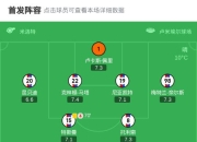 里昂主场逼平马赛，保持不败战绩的简单介绍