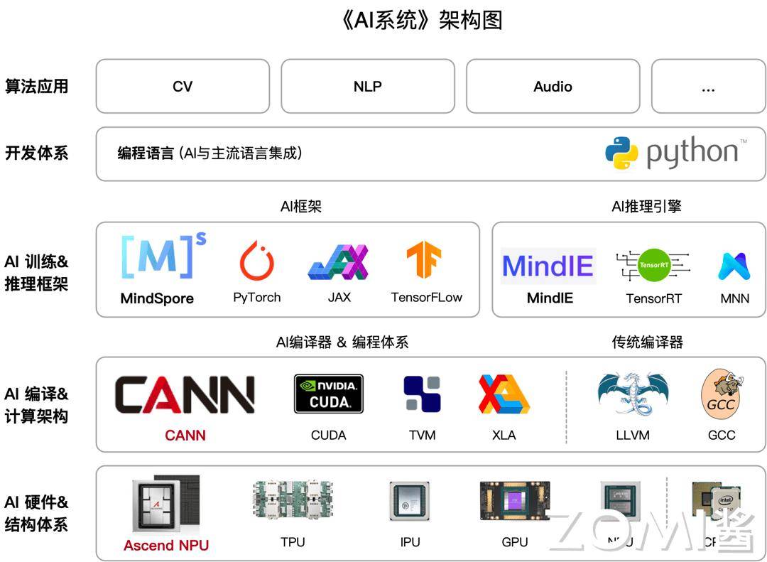 个性化推荐系统背后的AI技术