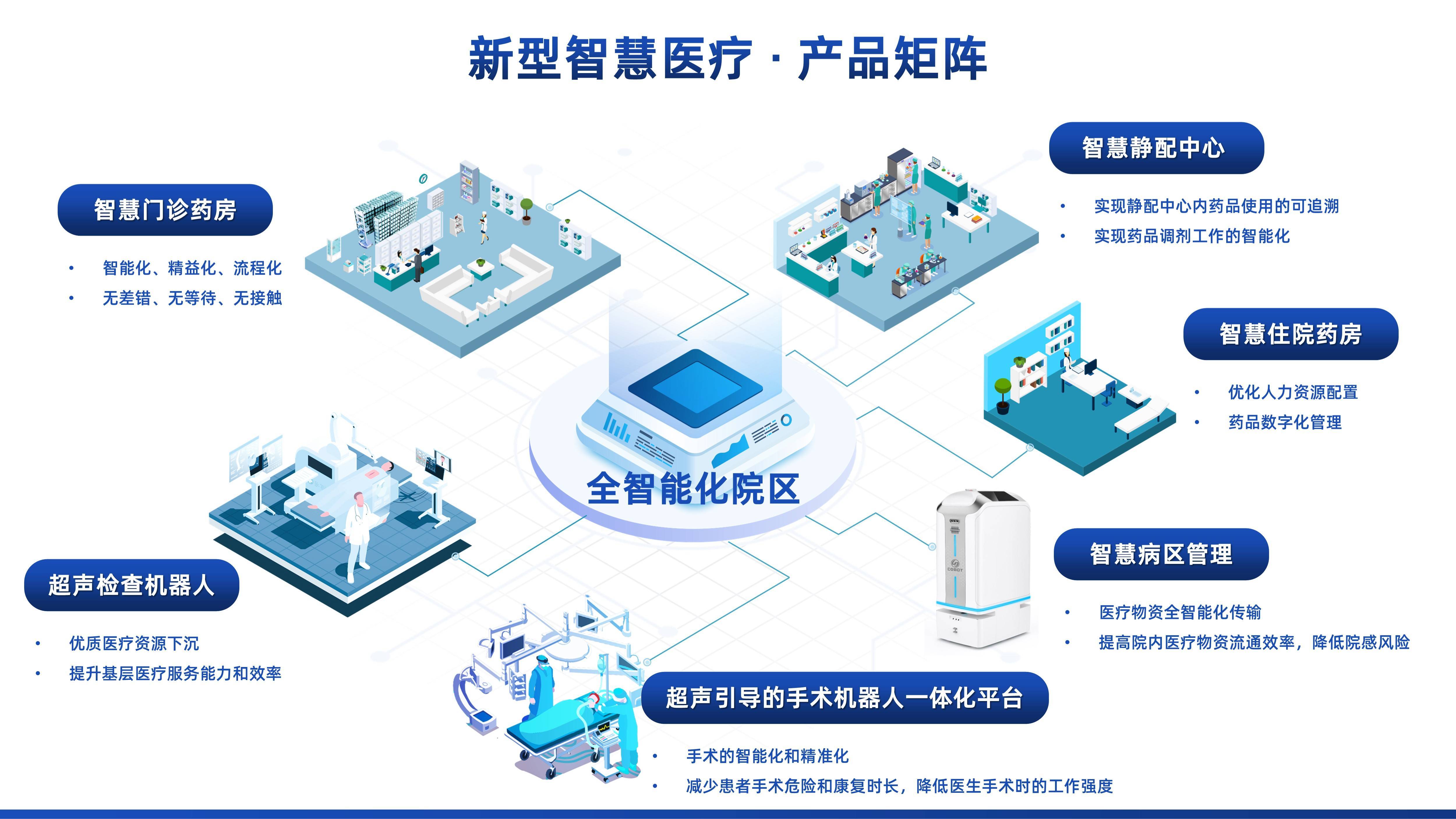 推动医疗保健创新的AI技术