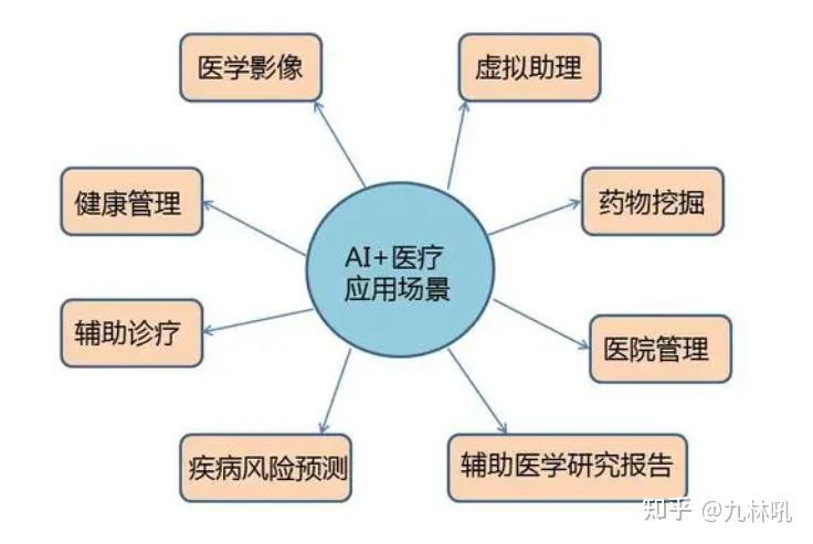 AI在医疗领域的应用潜力