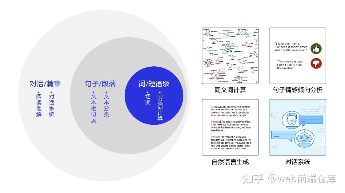 自然语言理解的最新进展