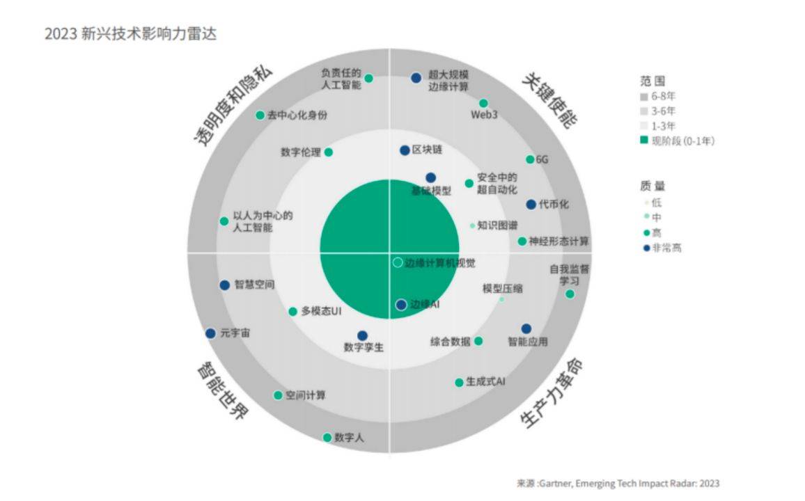 AI与大数据：驱动商业革命的新引擎的简单介绍