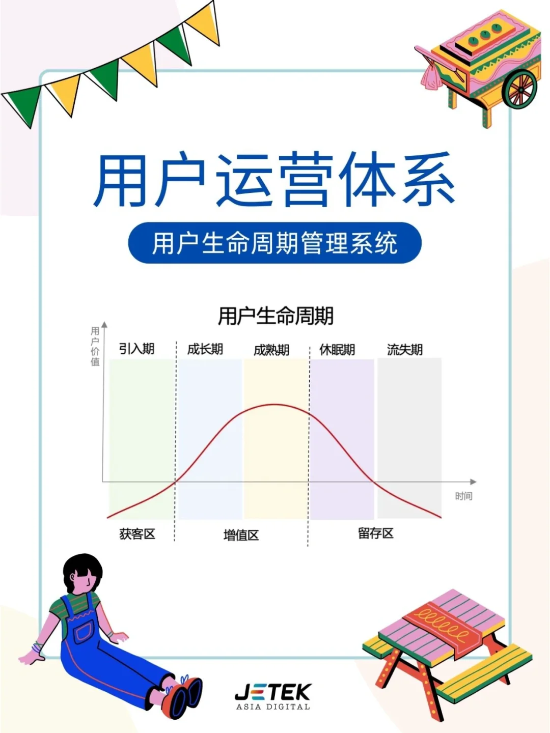 MLflow：模型生命周期管理