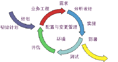MLflow：模型生命周期管理