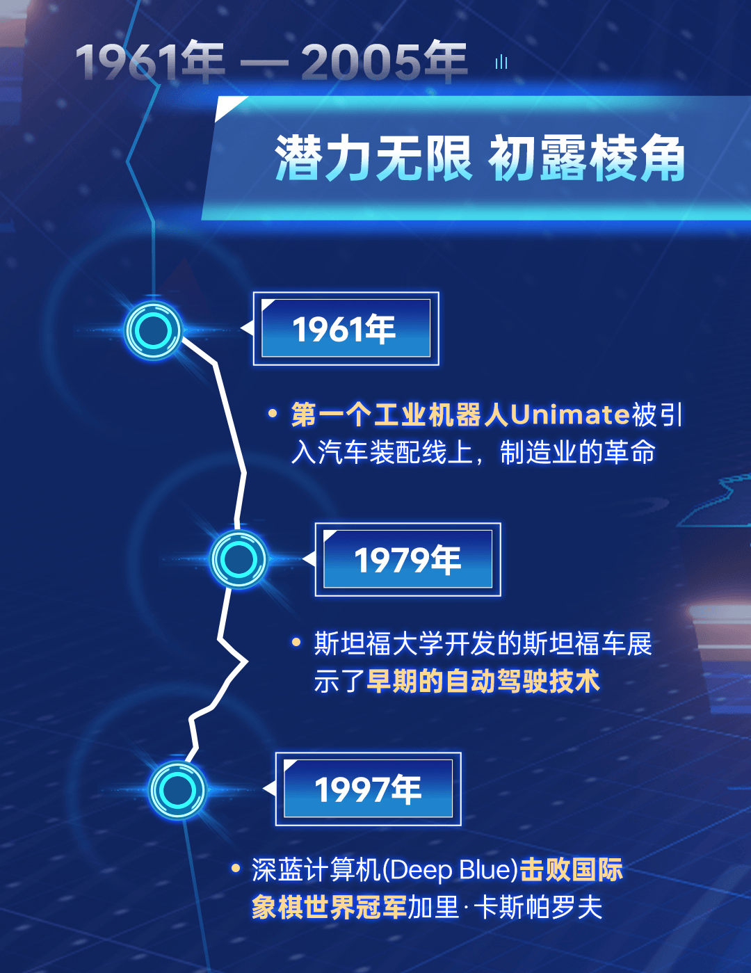 包含人工智能创业：从创业公司到行业巨头的词条