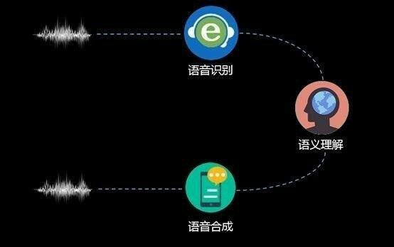 语音合成技术的进步与应用