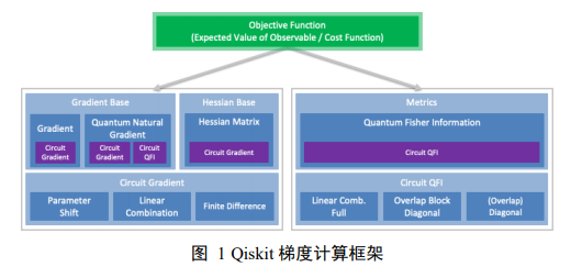 关于量子机器学习：下一代计算范式的信息