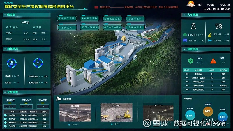 人工智能在采矿行业的角色