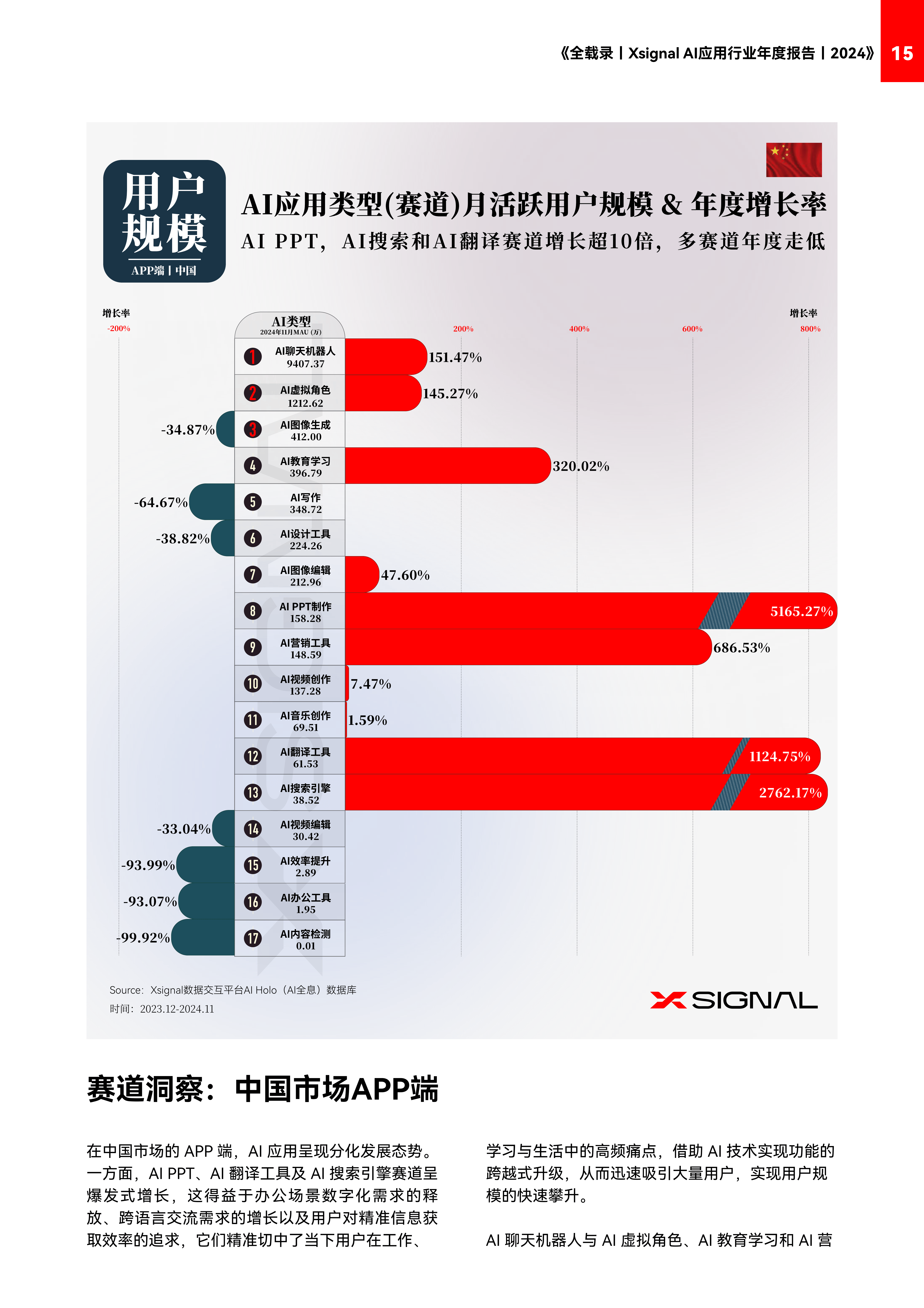 AI如何影响全球就业市场