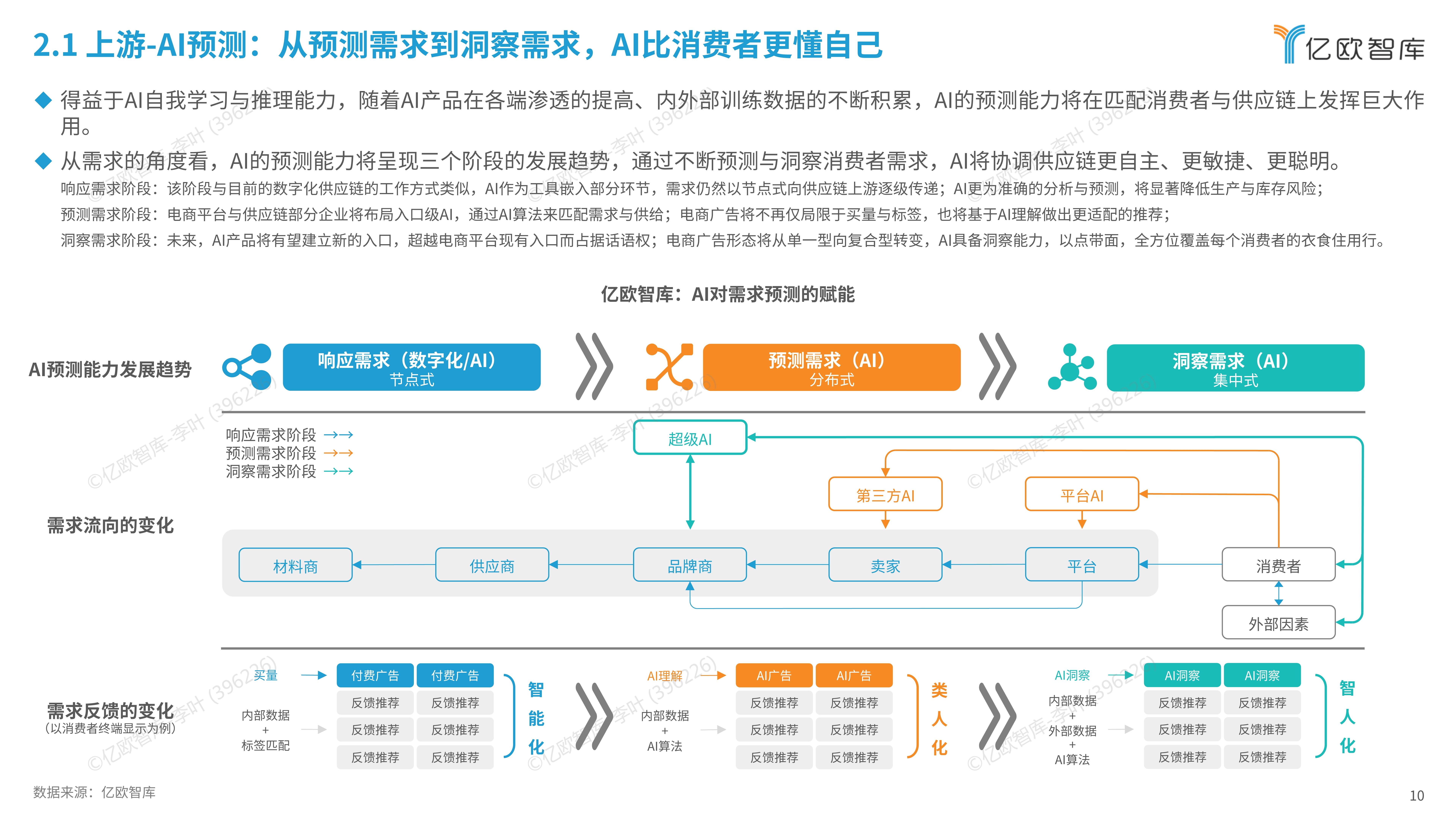 AI如何增强创意产业