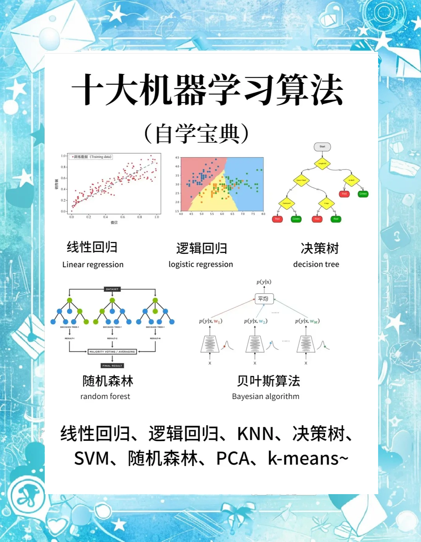 关于深度学习vs传统算法：何时该用什么？的信息