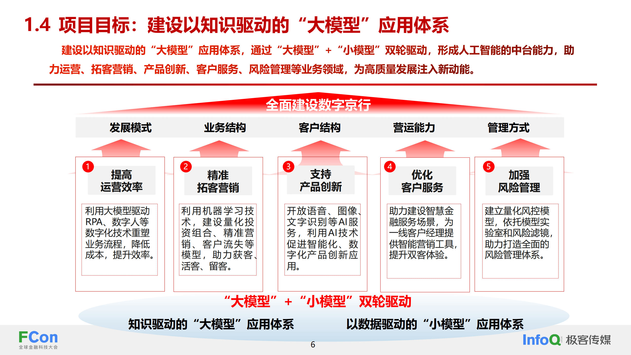 多样化团队如何推动AI创新