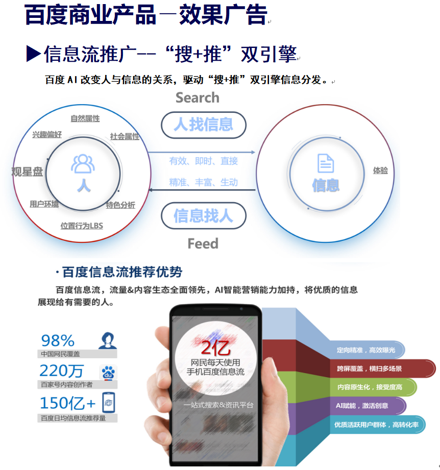 人工智能在用户行为分析中的精准营销策略