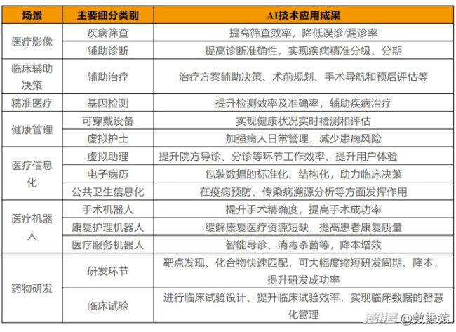 基于AI的医疗诊断：从辅助工具到独立决策者