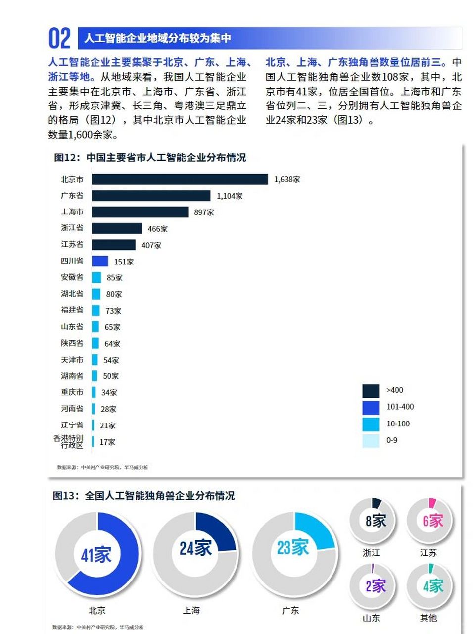 人工智能公司上市趋势分析