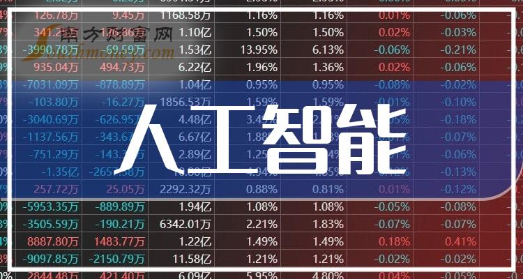人工智能公司上市趋势分析