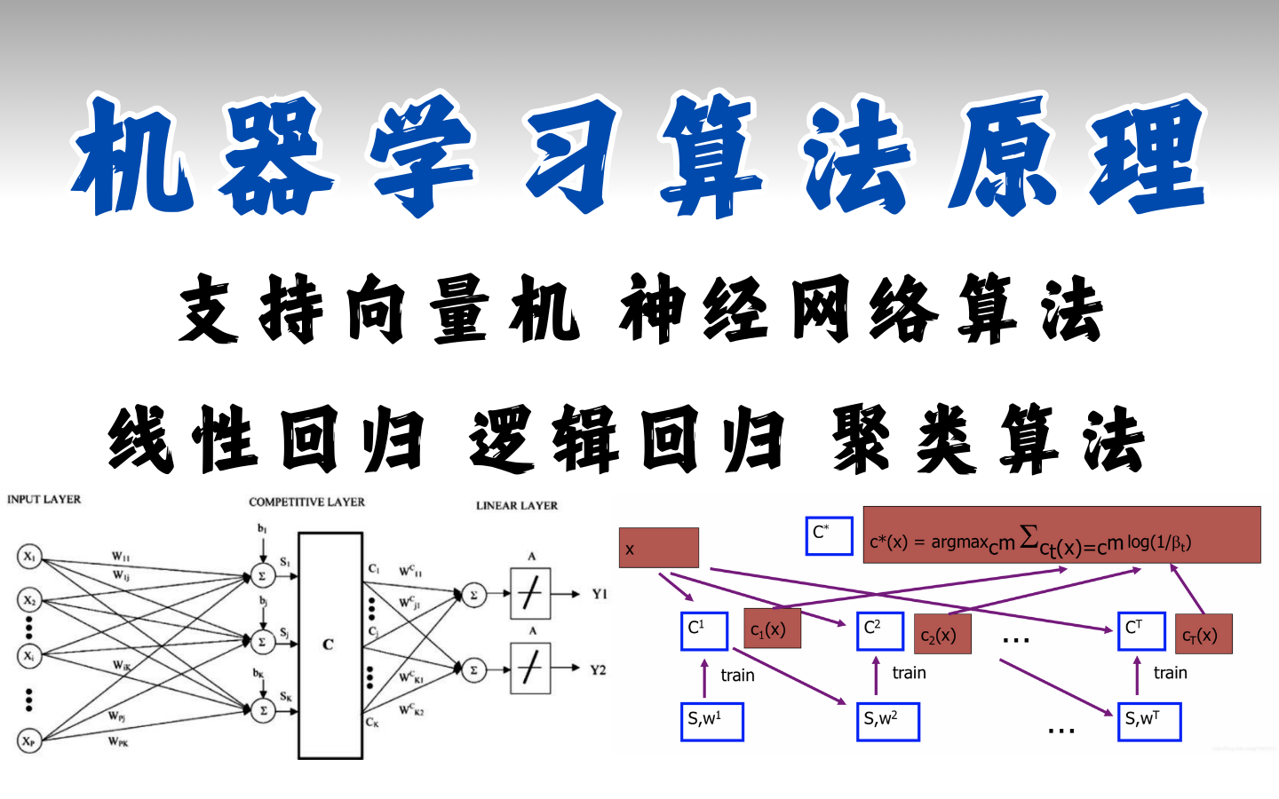 包含机器学习的可解释性与透明性的词条