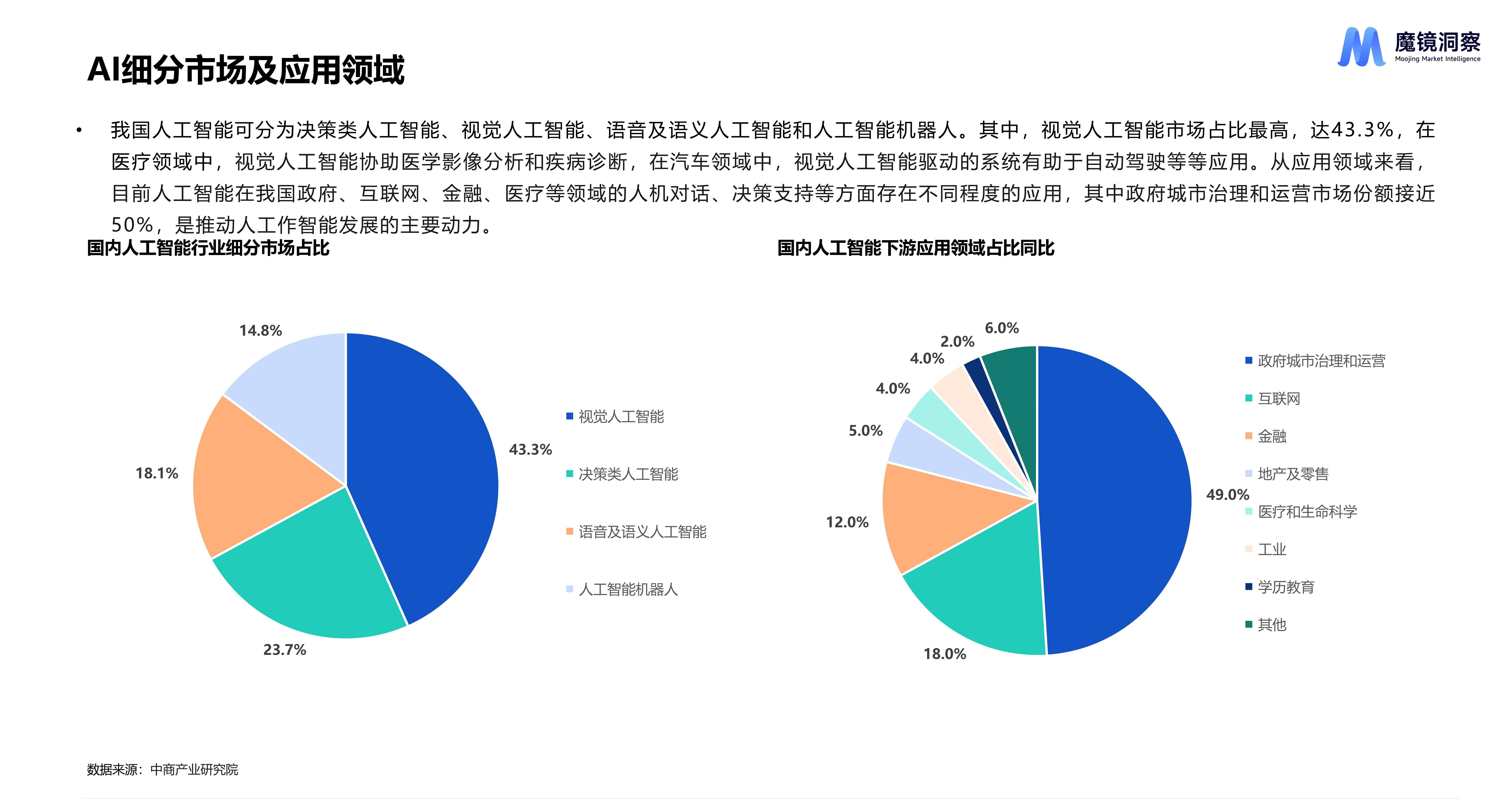 AI与传统数据库的结合