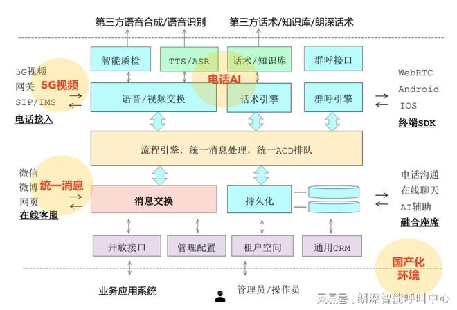 智能客服系统背后的AI技术