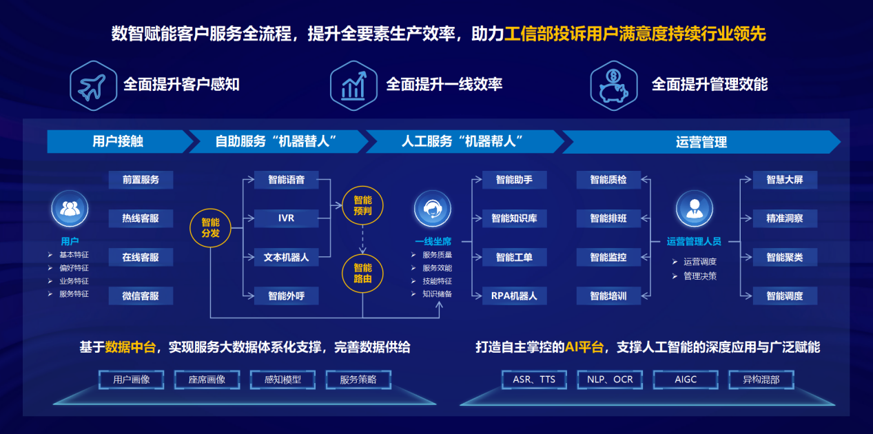 智能客服系统背后的AI技术