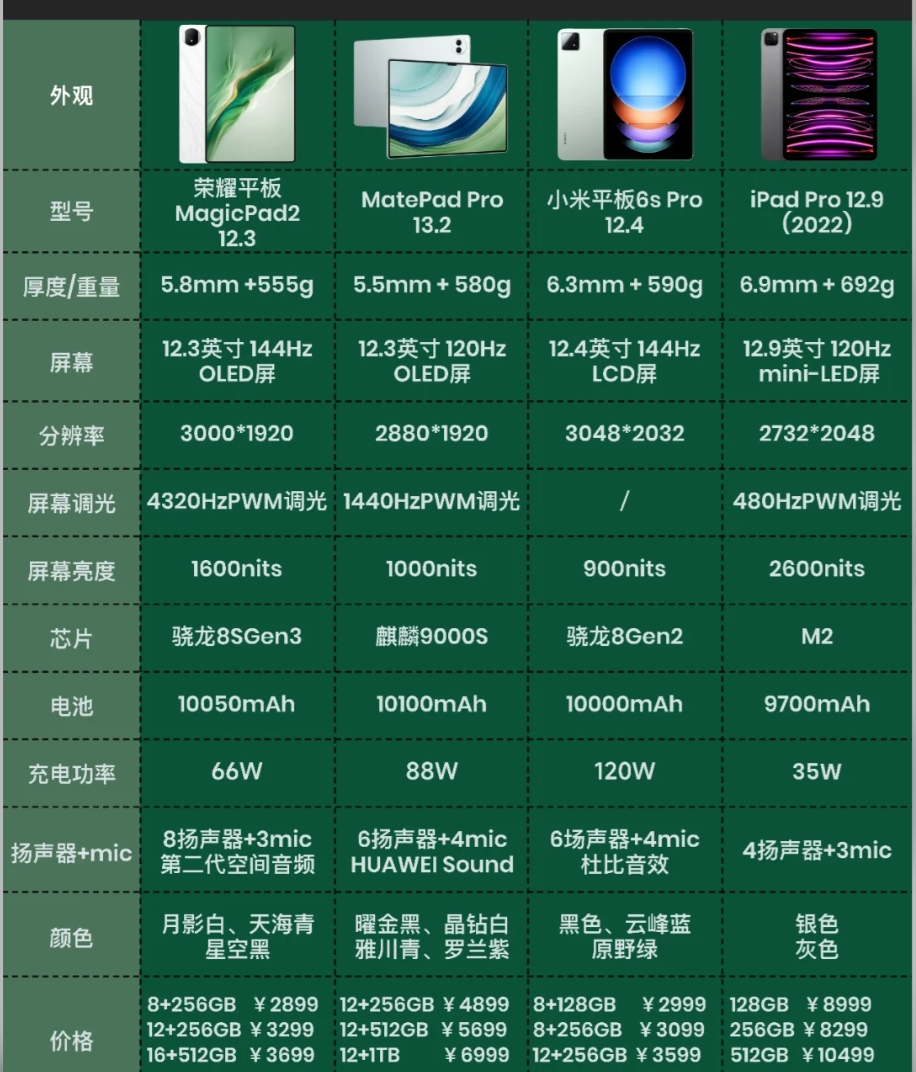平板和手机区别