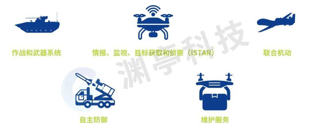 人工智能在军事应用中的道德边界