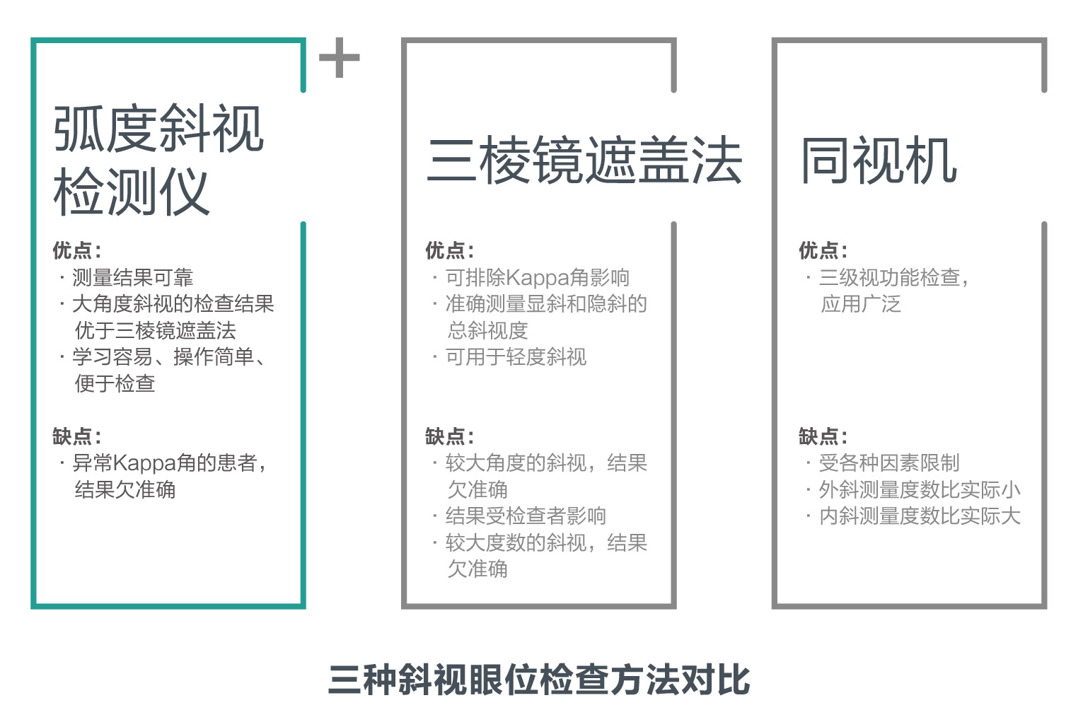 查看和察看区别
