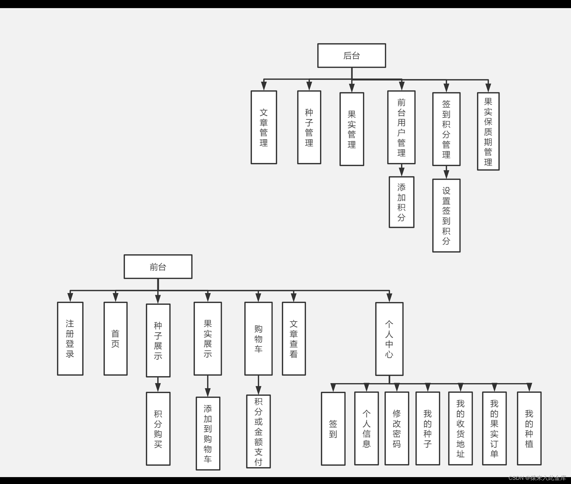 servlet与jsp的区别